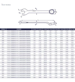 Set Juego 26 Llaves Combinada Acodada 6 A 32mm Taller Bremen en internet