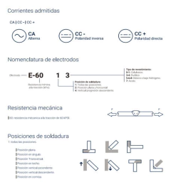 Imagen de Electrodos Punta Azul Bremen E6013 3.2mm 5 Kg 350mm 7988