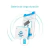 Mercado Pago Point Mini + Qr Oferta Acepta Contactless Nuevo - Glare Cars Detailing