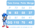 Fantasia Infantil Sonic 2 Acompanha Máscara de EVA (10h20) - comprar online