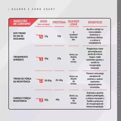 Whey Protein Concentrado Pote (450g) - Caramelo Salgado na internet