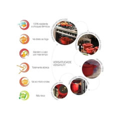 Infográfico sobre o Pegador de Cerâmica Ceraflame Duo Pomodoro, destacando suas características como resistência a choques térmicos e uso em micro-ondas.
