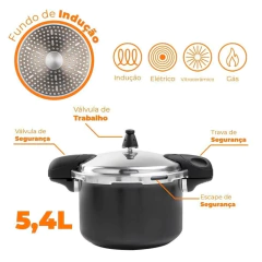 informativo de partes da panela