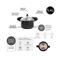 informativo de partes da panel a de pressão