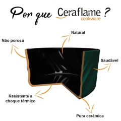 detalhes dos produtos ceraflame
