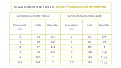 NUPEC FELINO URINARY MANAGEMET - Veterinaria Bichos Company
