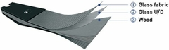 Palas Limbs WNS Delta F3 - comprar online