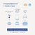 MAMADEIRA MAM EASY START 130ML NEUTRA na internet