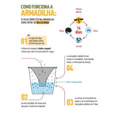 Armadilha para Mosquito da Dengue NUTRIPLAN na internet