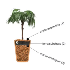 Manta Drenagem de Solo Drenadim (52X52) TOP GARDEN - Cultiv.me