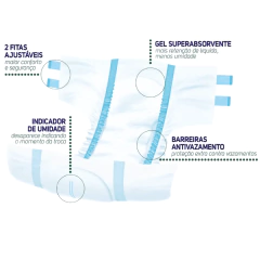Fralda geriátrica tradicional Confort Master com destaque para suas características: 2 fitas ajustáveis, gel superabsorvente, indicador de umidade e barreiras antivazamento.