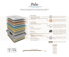 Colchão King Koil Pulse - Tamanho King - comprar online