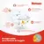Huggies Natural Care - comprar online