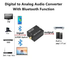 Conversor De Audio De Digital A Analogico Con Cable - comprar online