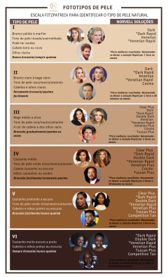 NORVELL PROFESSIONAL HANDHELD SPRAY TAN SOLUTION, DARK, 1 Litro. - Norvell Brasil