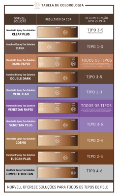 NORVELL PROFESSIONAL HANDHELD SPRAY TAN SOLUTION, COSMO, 1 LITRO. - Norvell Brasil