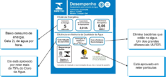 Imagem do PURIFICADOR DE ÁGUA ULFER COMPACT GEL BRANCO