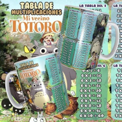 Plantillas Sublimación Tazas - Tablas Multiplicar Anime - comprar online