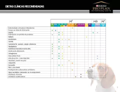 Pro Plan Gastroenterico EN - Arroz, maíz amarillo y pollo - tienda en línea