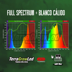 Panel LED 300w cultivo indoor MIXTO / Terra Grow. - Terra Grow ® Equipos Led para Horticultura 