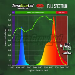 Panel LED 150w cultivo indoor FULL spectrum / Terra Grow. - Terra Grow ® Equipos Led para Horticultura 