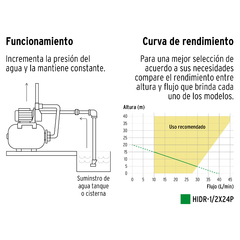 Bomba hidroneumatica 24L - CM | Ahorita lo Pides, Ahorita lo Recibe