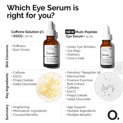 The Ordinary Multi-Peptide Eye Serum en internet