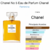 Pré venda Caixa tester - Chanel Nº 5 Chanel 100ml Eau de Parfum - comprar online