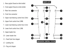 Linhas Barra North Navigator (12+10m) (Front Line) na internet