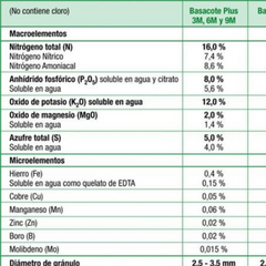 Basacote Plus 3 meses - Adubo de Liberação Lenta - 500gr - Jardim Toque de Mãe