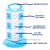 Torre Multi Contacto 3 Puertos Usb 5V 2.1A Enchufe Mexico - CH.65.3 en internet