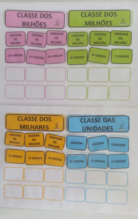 QUADRO DE VALOR E LUGAR - 4 CLASSES (PDF)