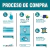 Adaptador Plastico 1/4 Sellador De Fugas ERRECOM Aire Acondicionado - tienda en línea