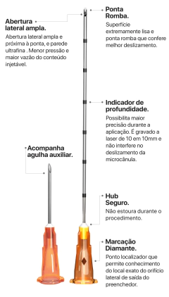 MICROCANULA ALUR PRODEEP 23G x 50MM C/ AGULHA AUXILIAR - UNITÁRIO na internet