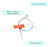 Equipo Pericraneal Aguja Butterfly Mariposa X 100 Unidades - comprar online