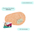 Parche Ocular Autoadhesivo Hipoalergic X20 Adulto/pediatrico - comprar online