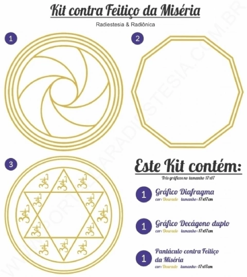 Kit Contra Feitiço Da Miséria - Pvc - radiestesia radionica