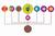 Menorah - Polaridade dos 7 Chakras