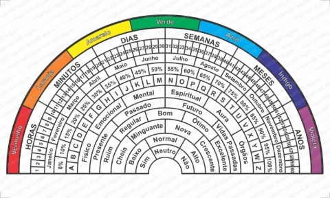 Relógio Radiestésico Completo colorido pvc com fases da lua, meses, horas