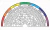 Relógio Radiestésico Completo colorido pvc com fases da lua, meses, horas