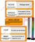 Imagem do LUZ RGB LED - Ao Som do Ritmo