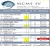 MCMI IV Inventario Clínico Multiaxial De Millon Software de Correccion Premium - comprar online