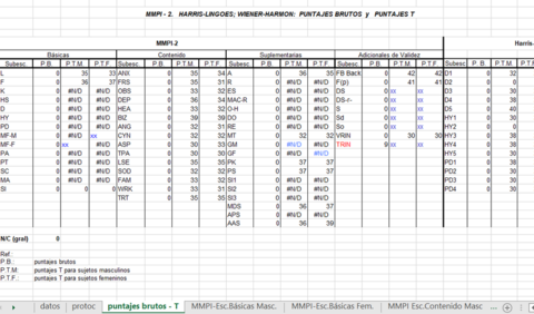 Test MMPI 2 Reporte Basico