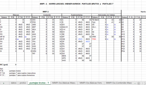 Test MMPI 2 Reporte Basico