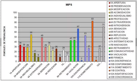 Test Mips Grafico Y Texto Informe Automatizado ilimitado