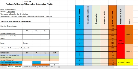 Escala de Evaluacion del Autismo de Gilliam Gars 2S
