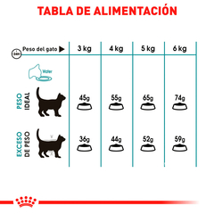 Royal Canin Hairball Gato Adulto, 2.7 kg - Tiendas Fanc