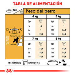 Royal Canin Schnauzer Adulto, 4.5 kg - tienda en línea