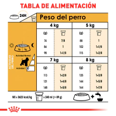Royal Canin Schnauzer Adulto, 4.5 kg - tienda en línea