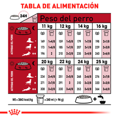 Royal Canin Perro Adulto Raza Mediana, 13.6 kg - Tiendas Fanc